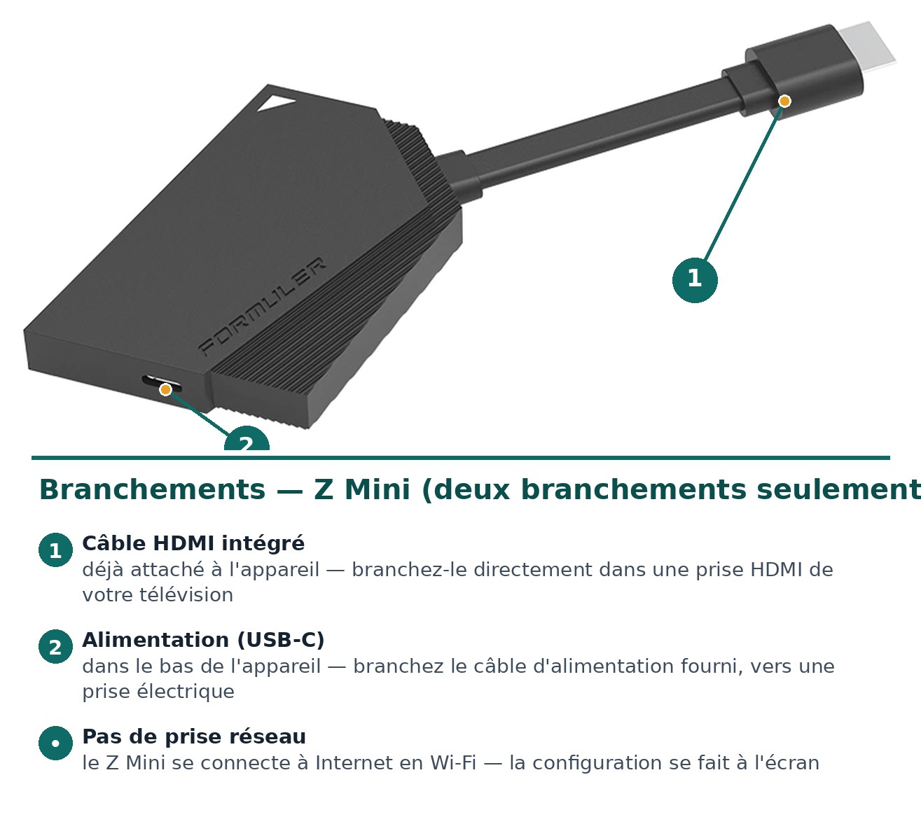 Prises à l'arrière du Z Mini