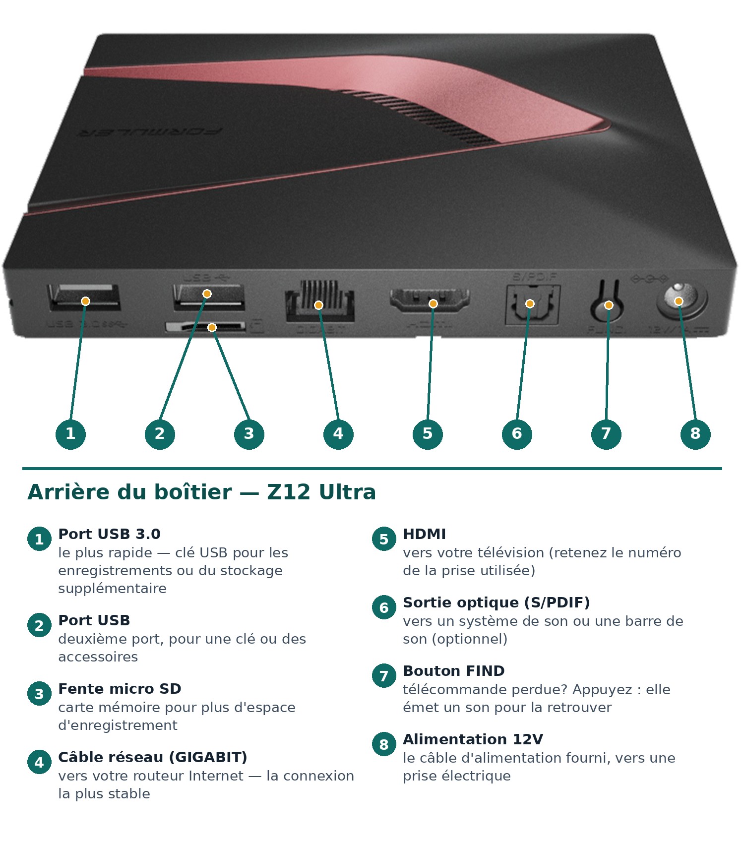 Prises à l'arrière du Z12 Ultra