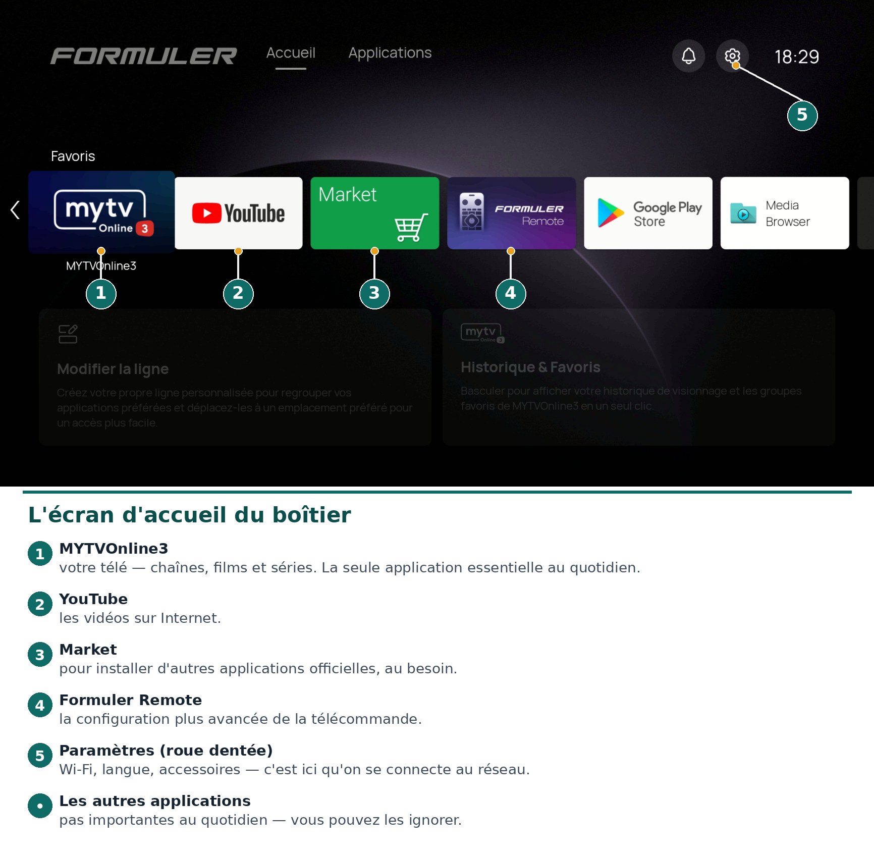 Écran d'accueil du boîtier avec l'application MYTVOnline