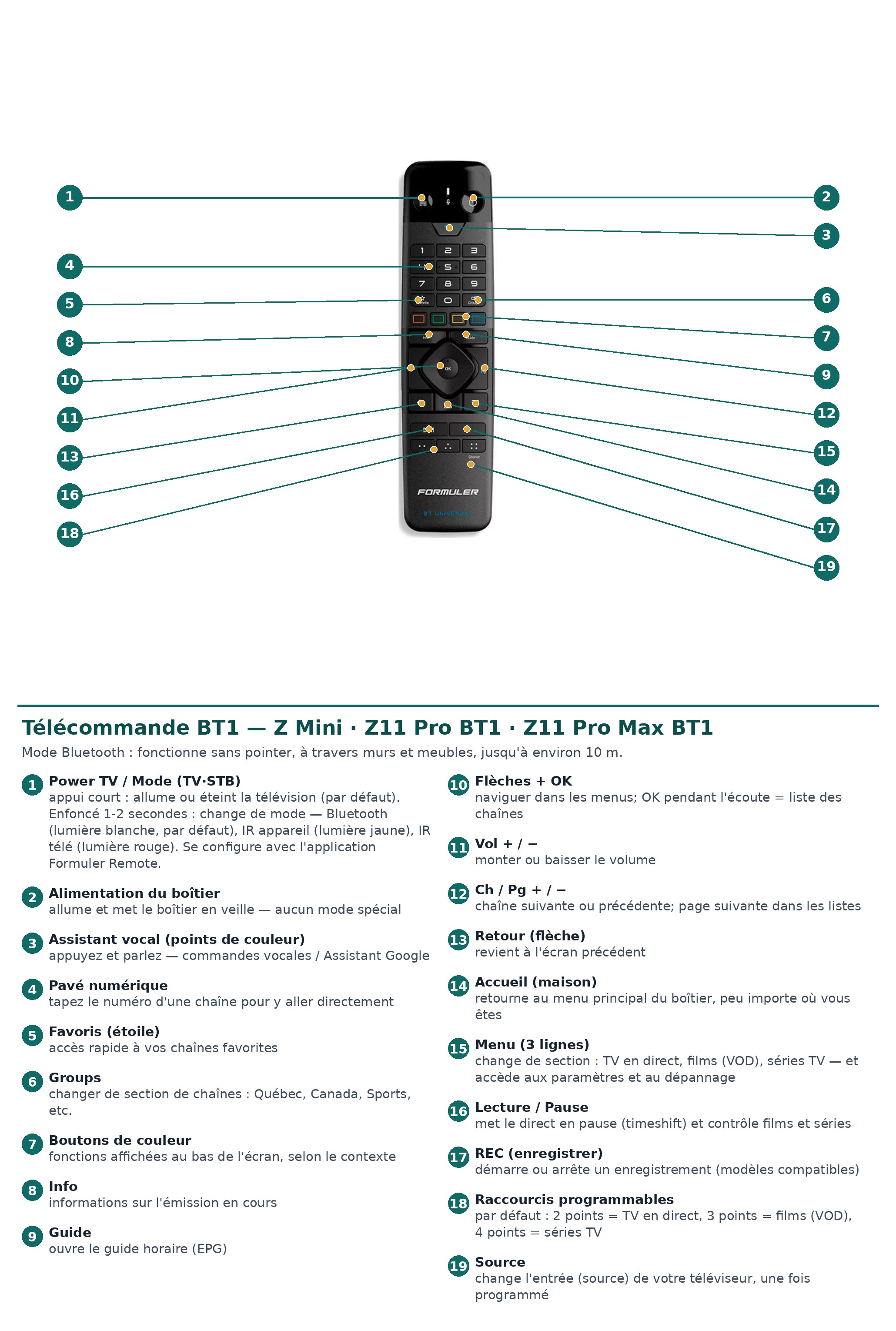 Schéma annoté de la télécommande BT1