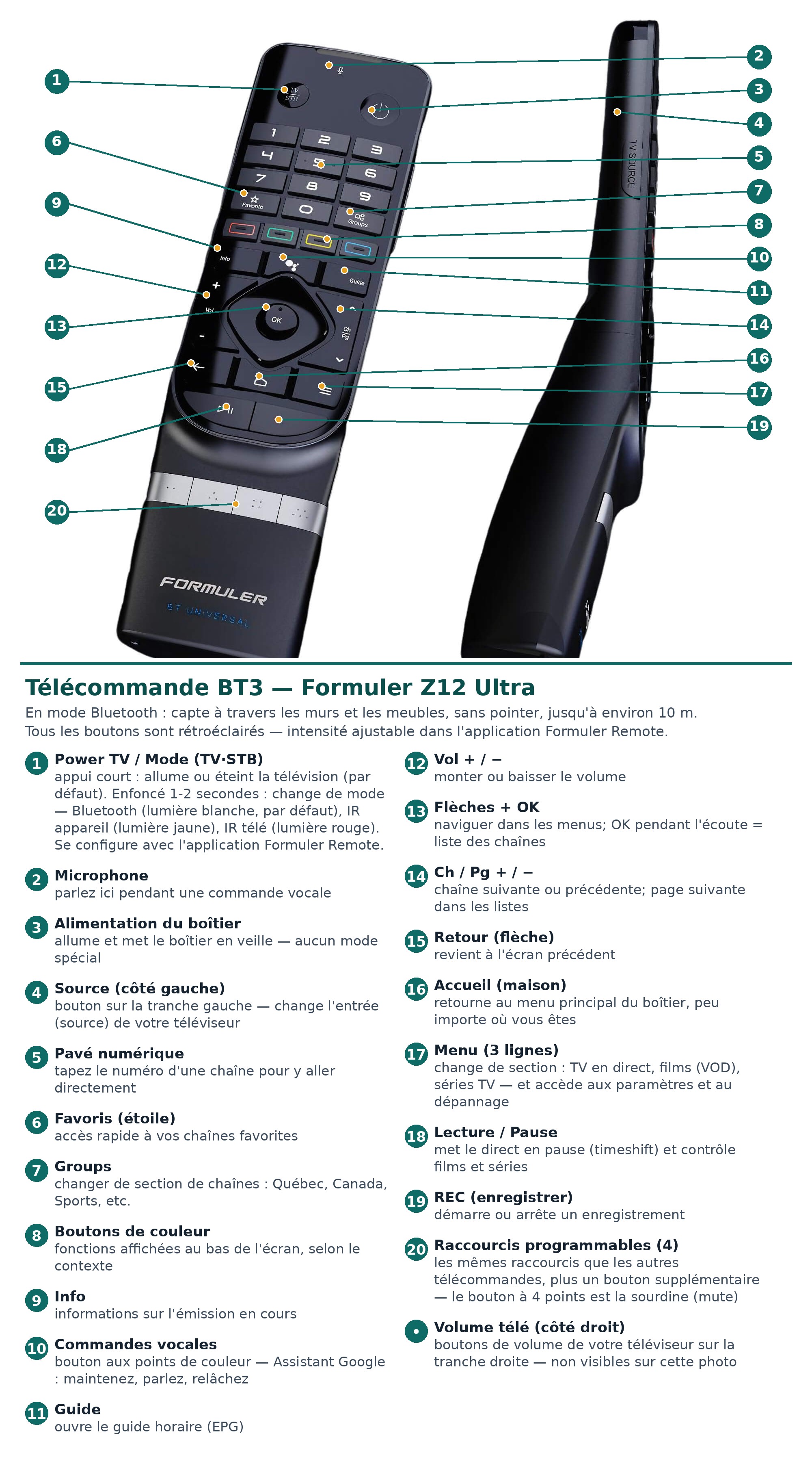 Schéma annoté de la télécommande BT3